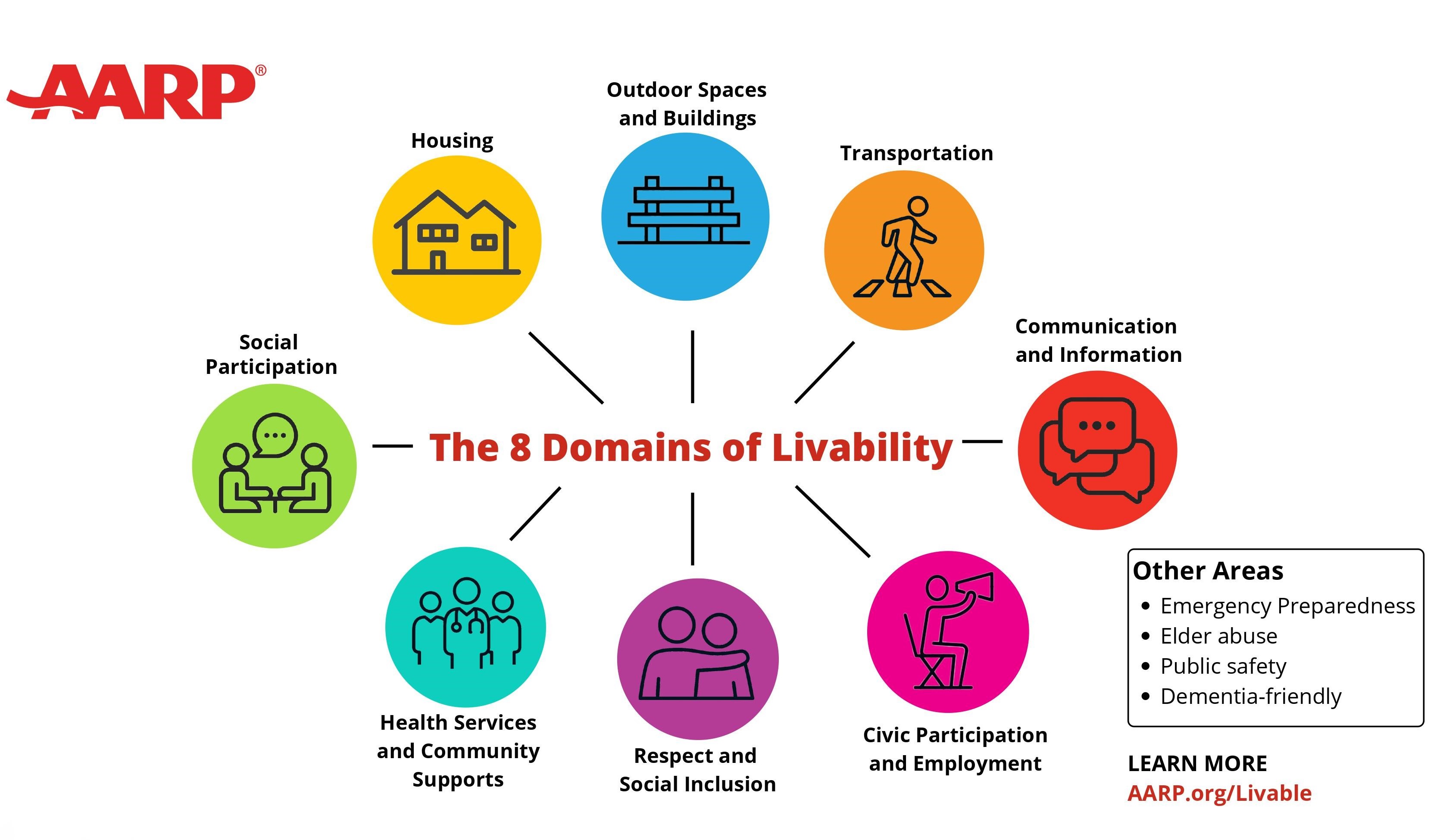 livable-communities-initiative